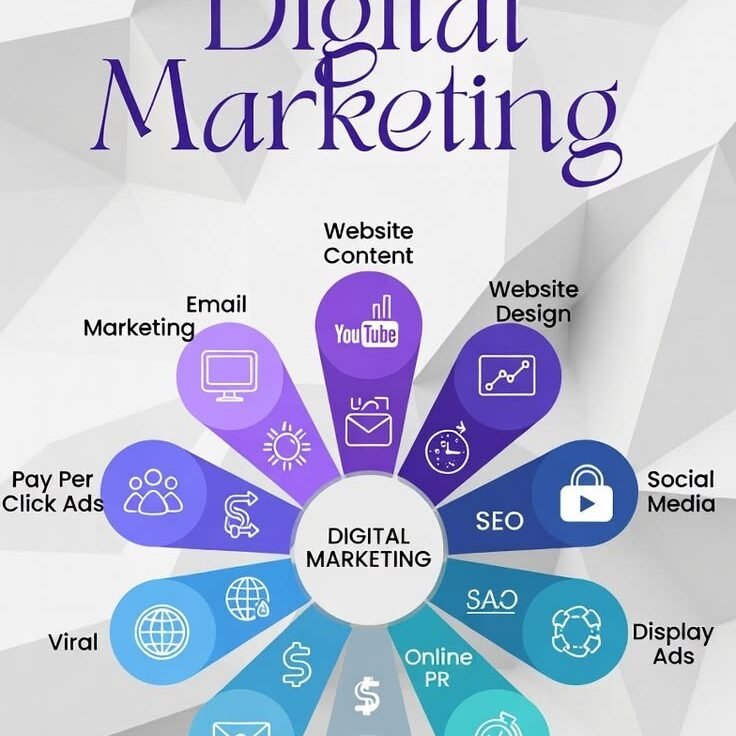 discover the key elements of digital marketing…